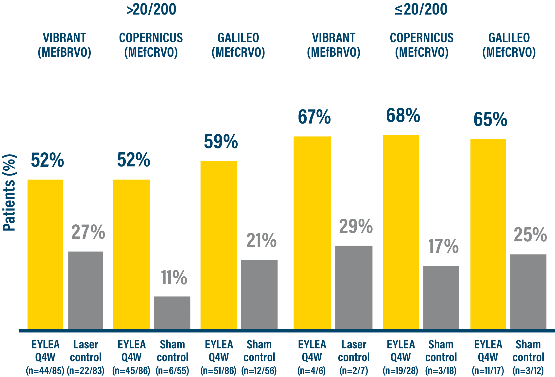 Clinical Trial Results in MEfRVO | EYLEA® (aflibercept) Injection