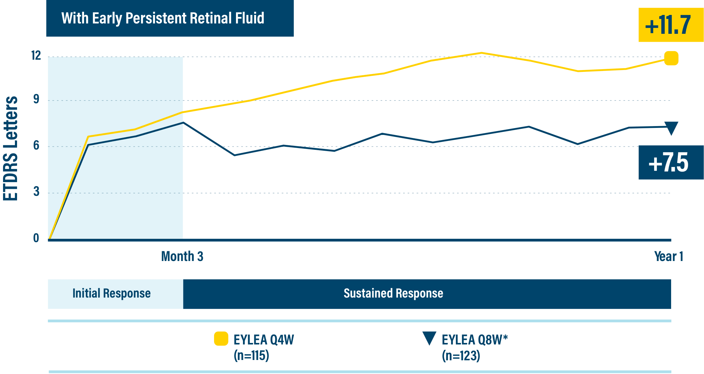 Wet AMD Vision Outcomes | EYLEA® (aflibercept) Injection